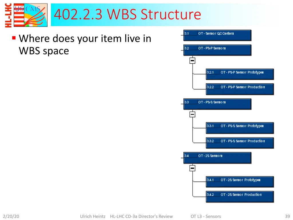 402 2 3 wbs structure