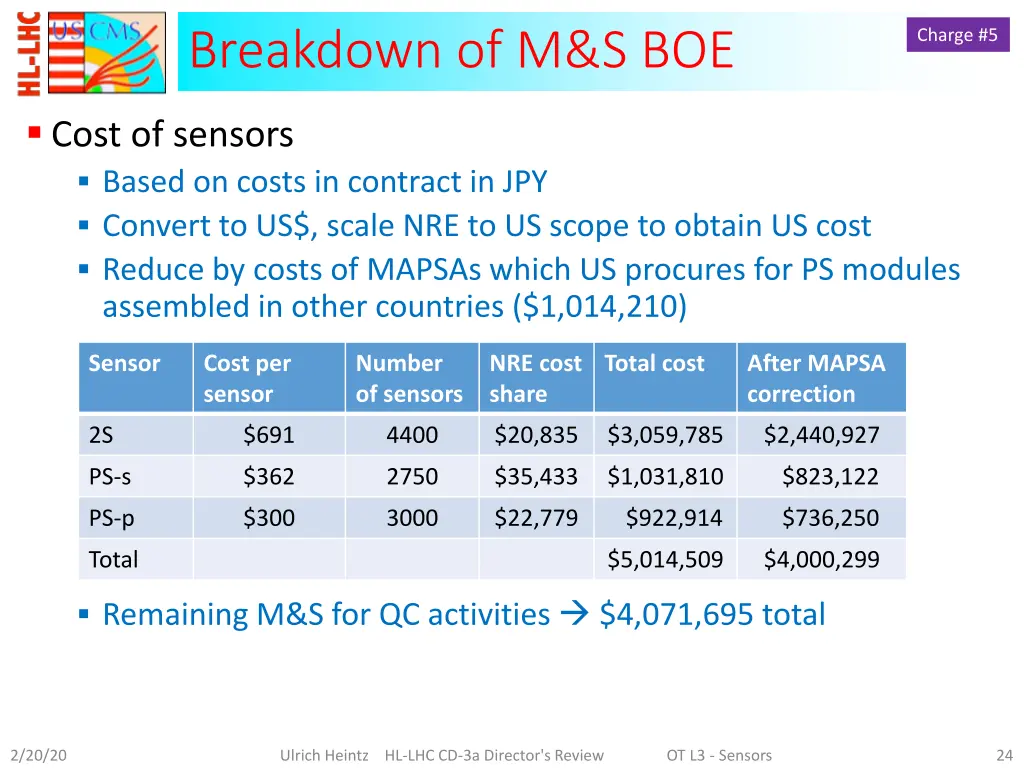 breakdown of m s boe