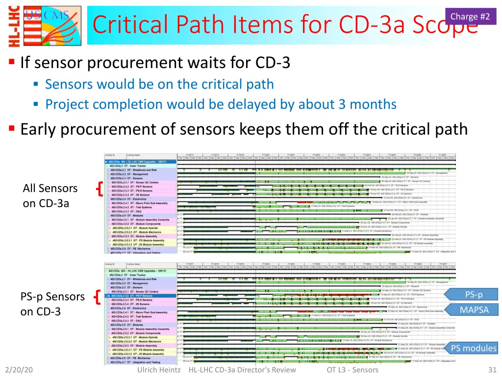 critical path items for cd 3a scope