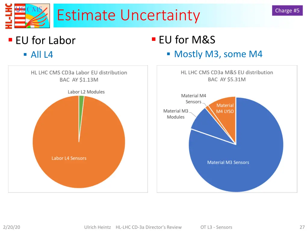 estimate uncertainty