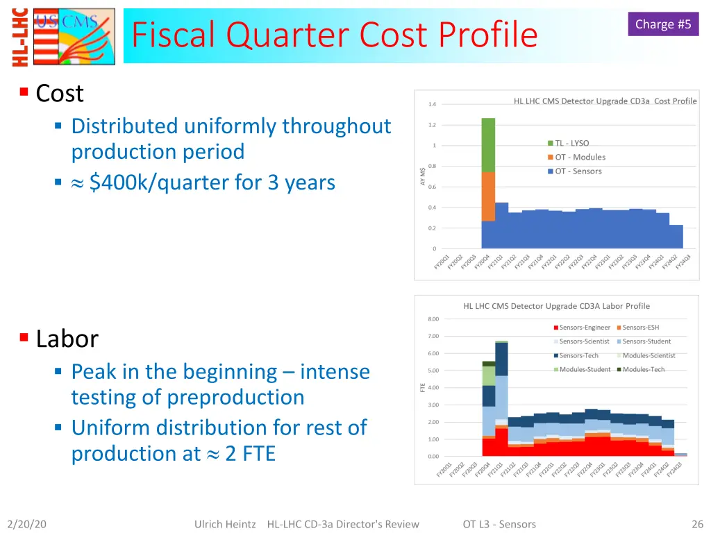 fiscal quarter cost profile