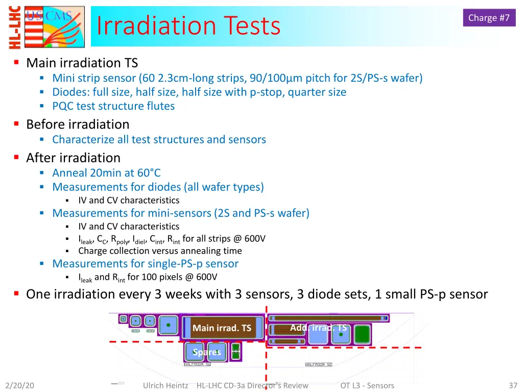 irradiation tests