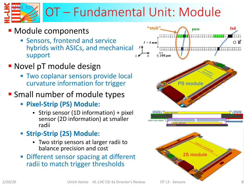 ot fundamental unit module