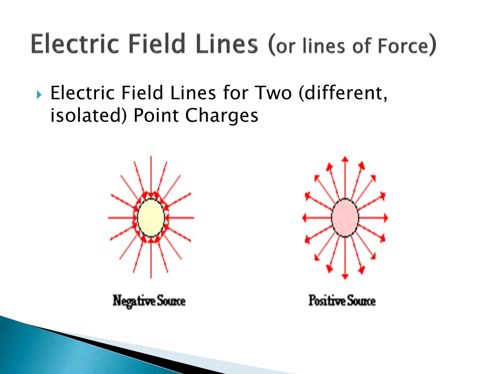 electric field lines for two different isolated