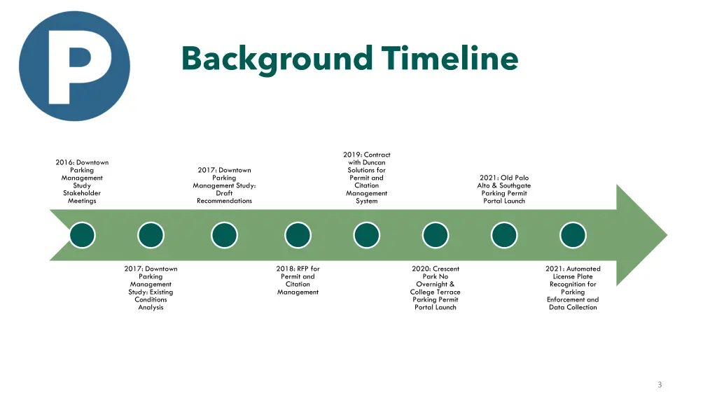 background timeline