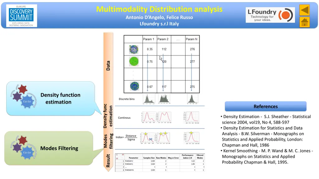 multimodality distribution analysis antonio 1