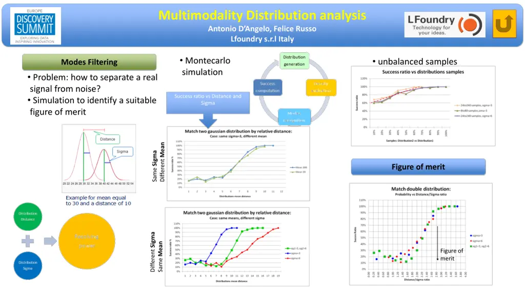 multimodality distribution analysis antonio 3