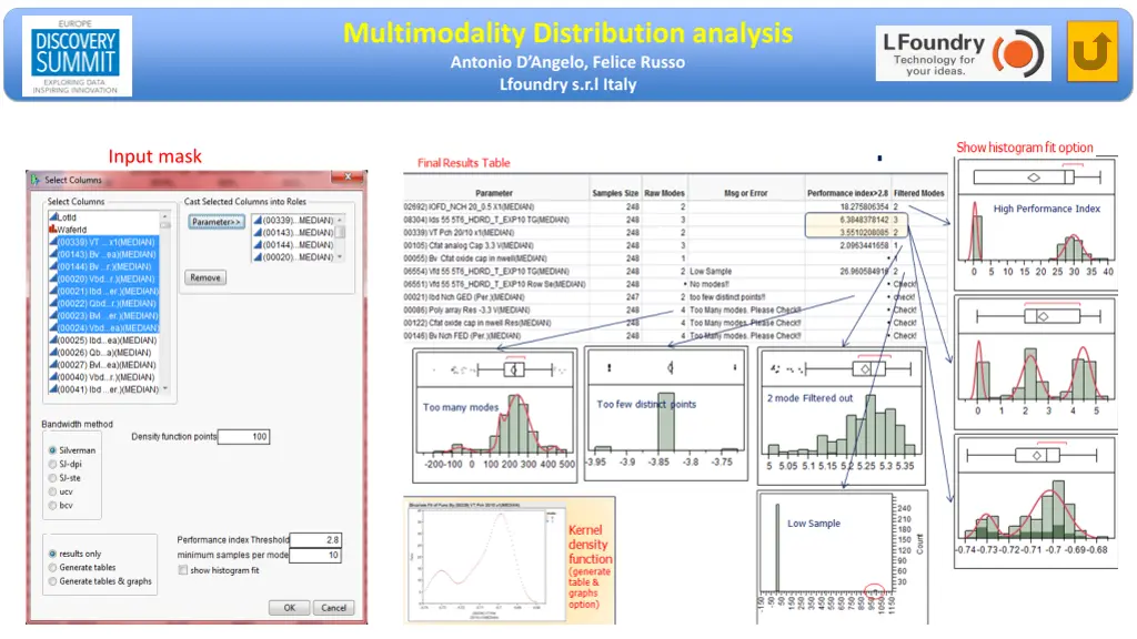 multimodality distribution analysis antonio 4