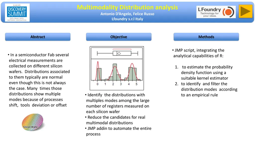 multimodality distribution analysis antonio