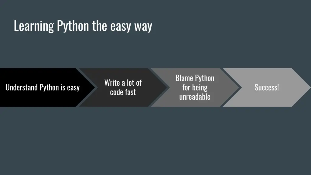 learning python the easy way