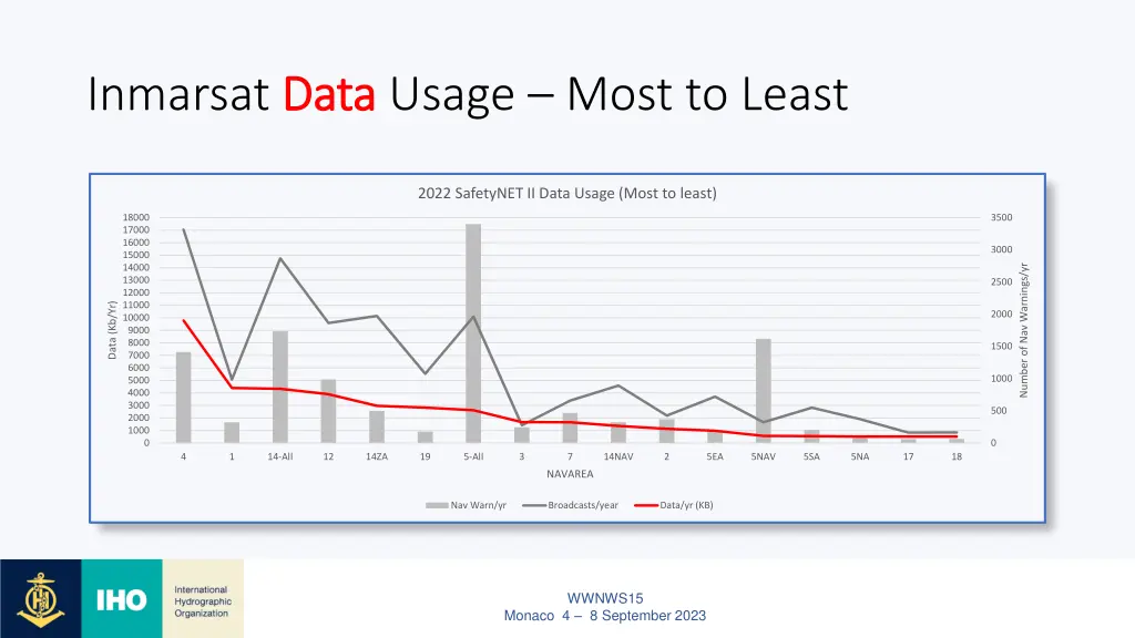 inmarsat data