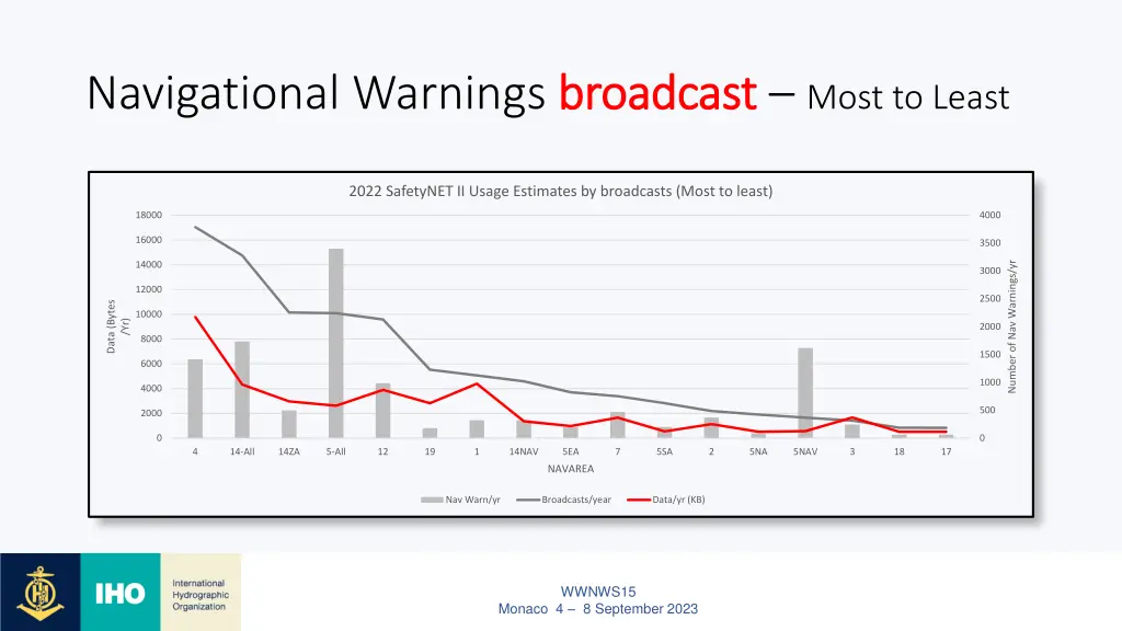 navigational warnings broadcast