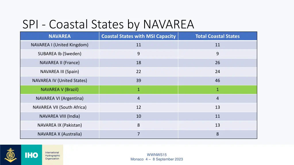 spi coastal states by navarea navarea coastal