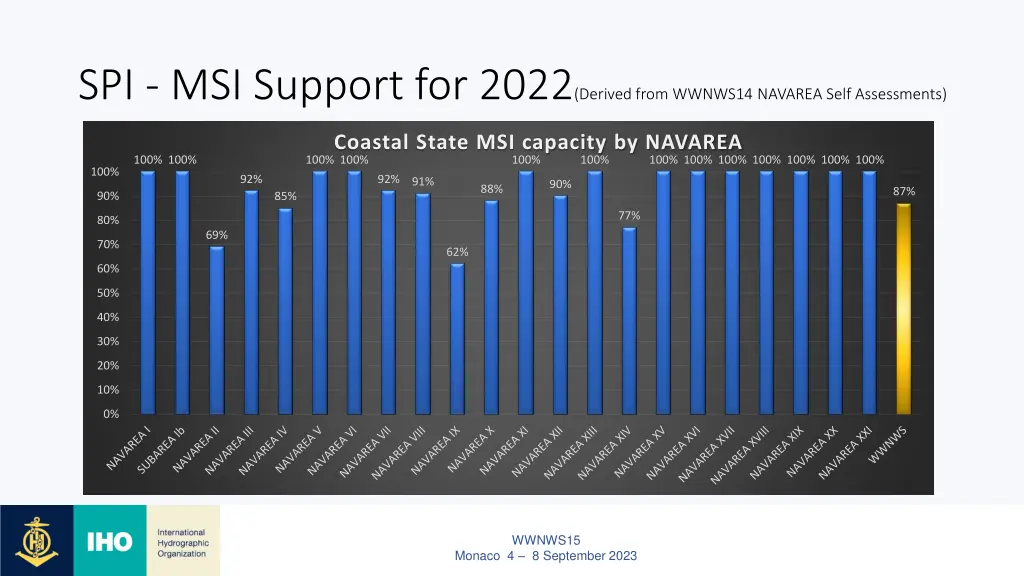 spi msi support for 2022 derived from wwnws14