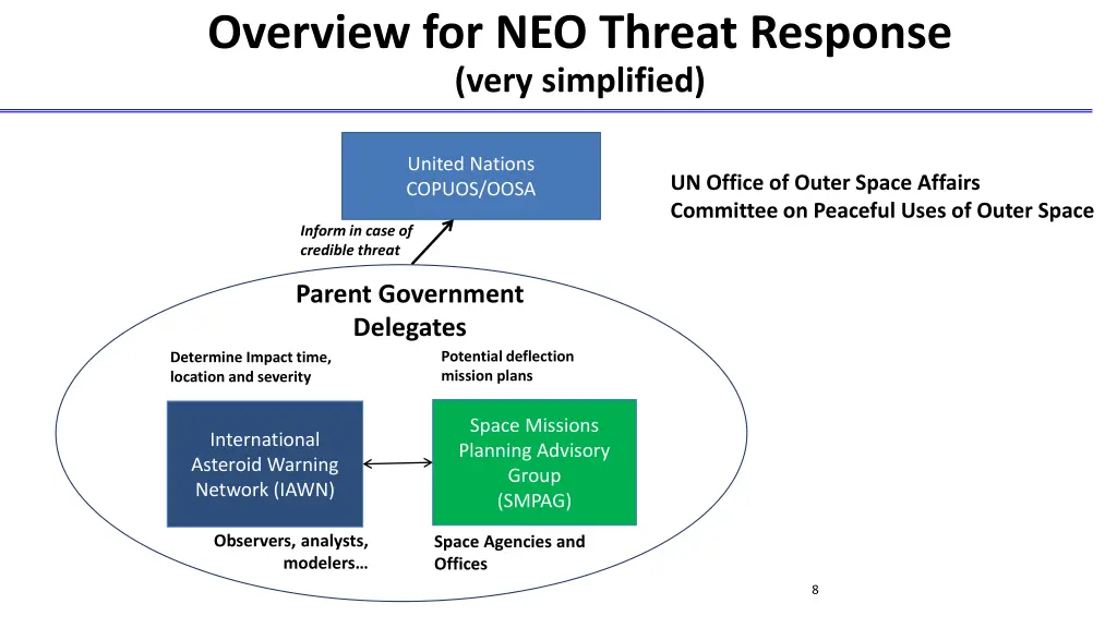 overview for neo threat response very simplified