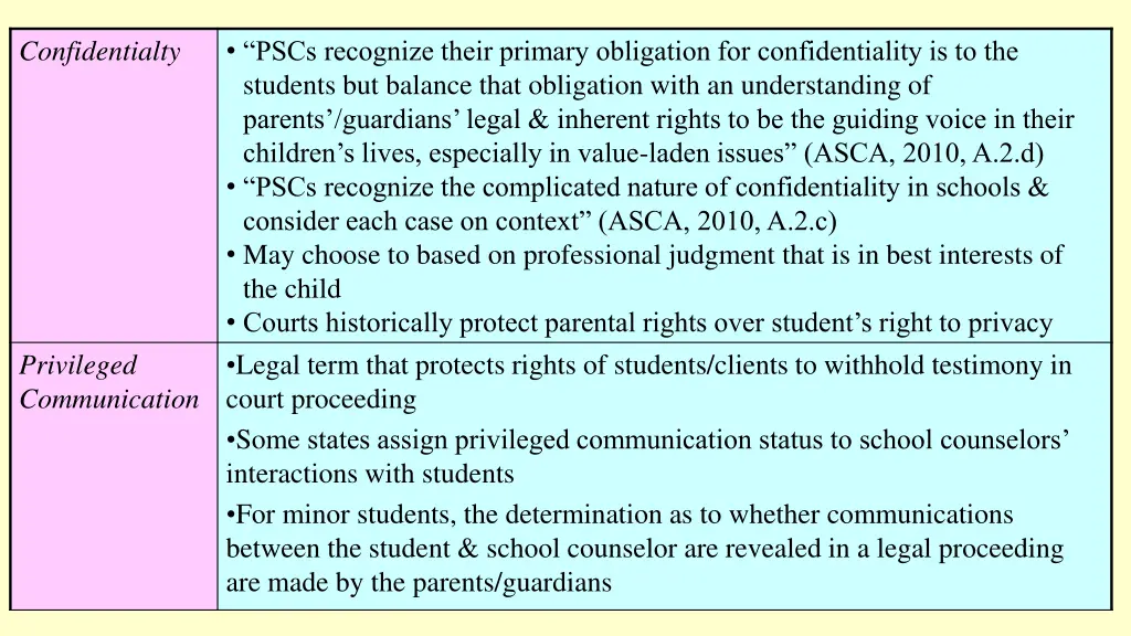 pscs recognize their primary obligation