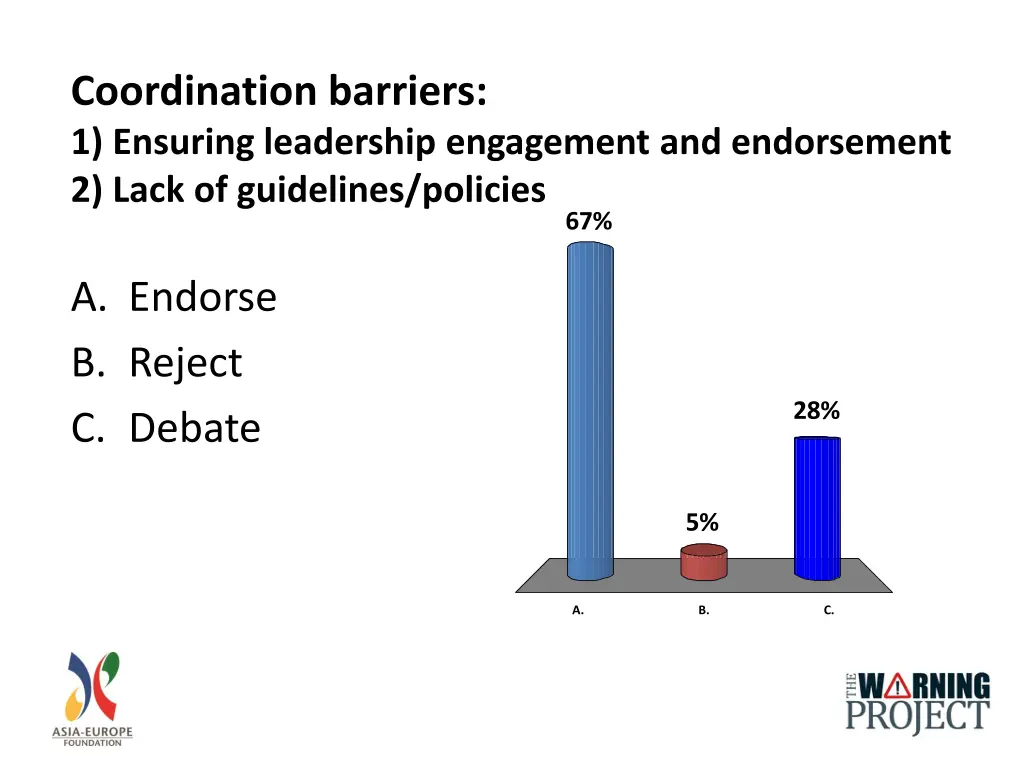 coordination barriers 1 ensuring leadership