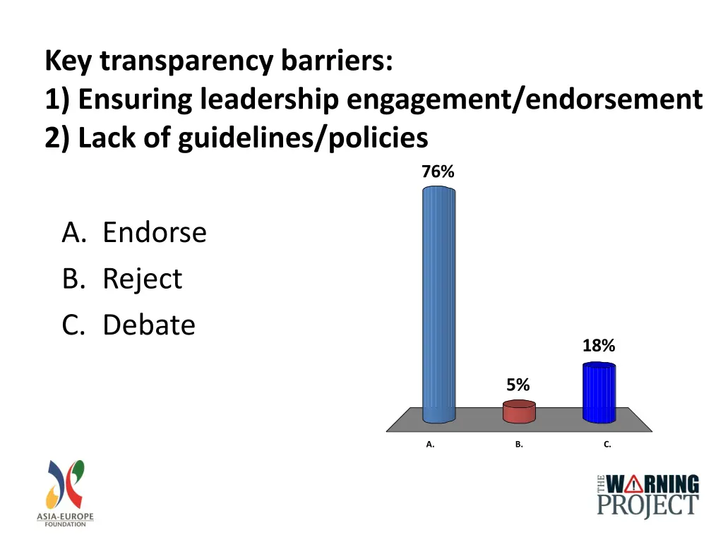 key transparency barriers 1 ensuring leadership