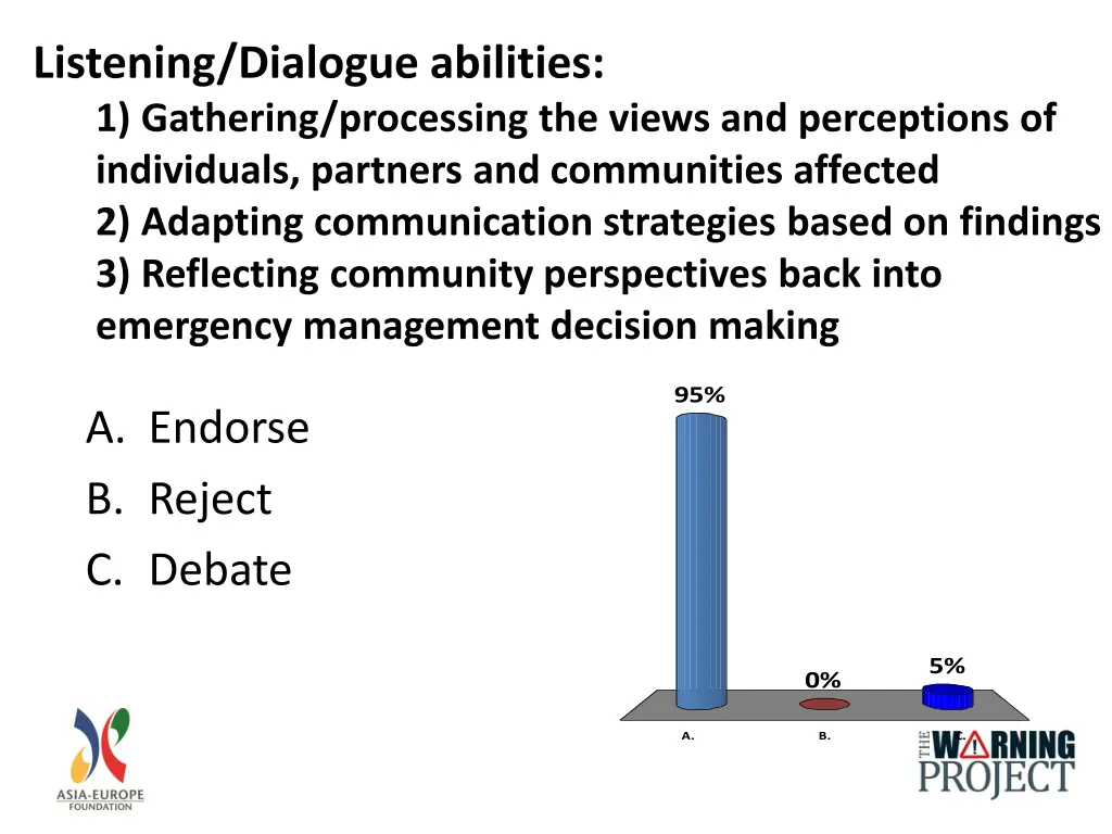 listening dialogue abilities 1 gathering