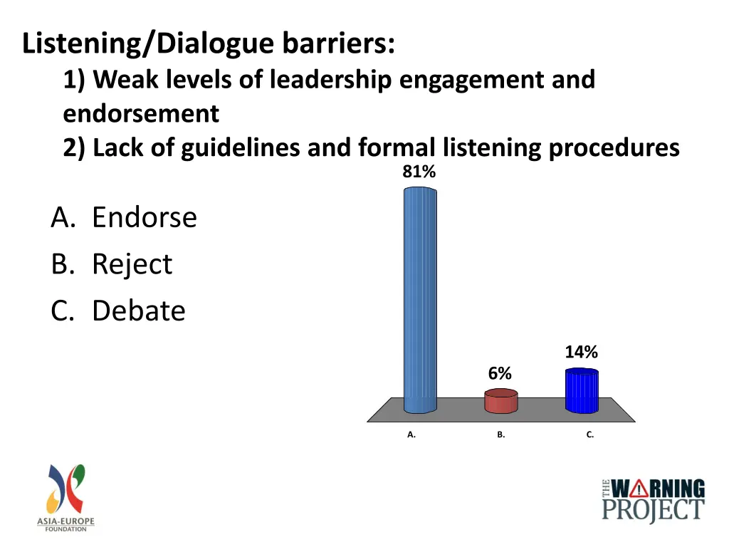 listening dialogue barriers 1 weak levels