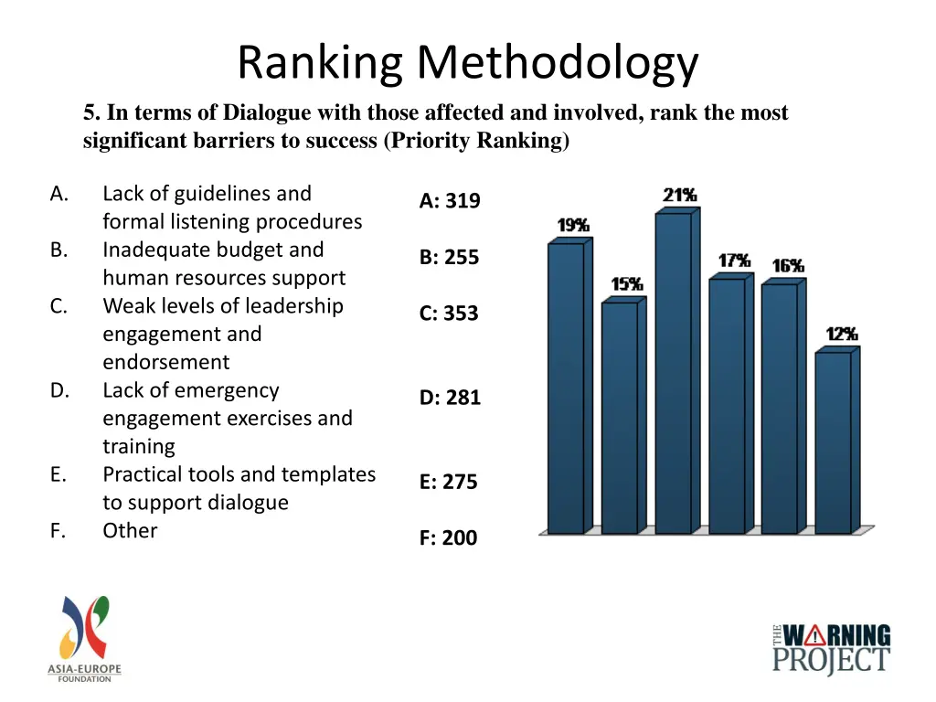 ranking methodology 5 in terms of dialogue with