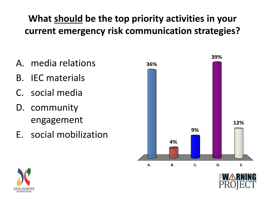 what should be the top priority activities