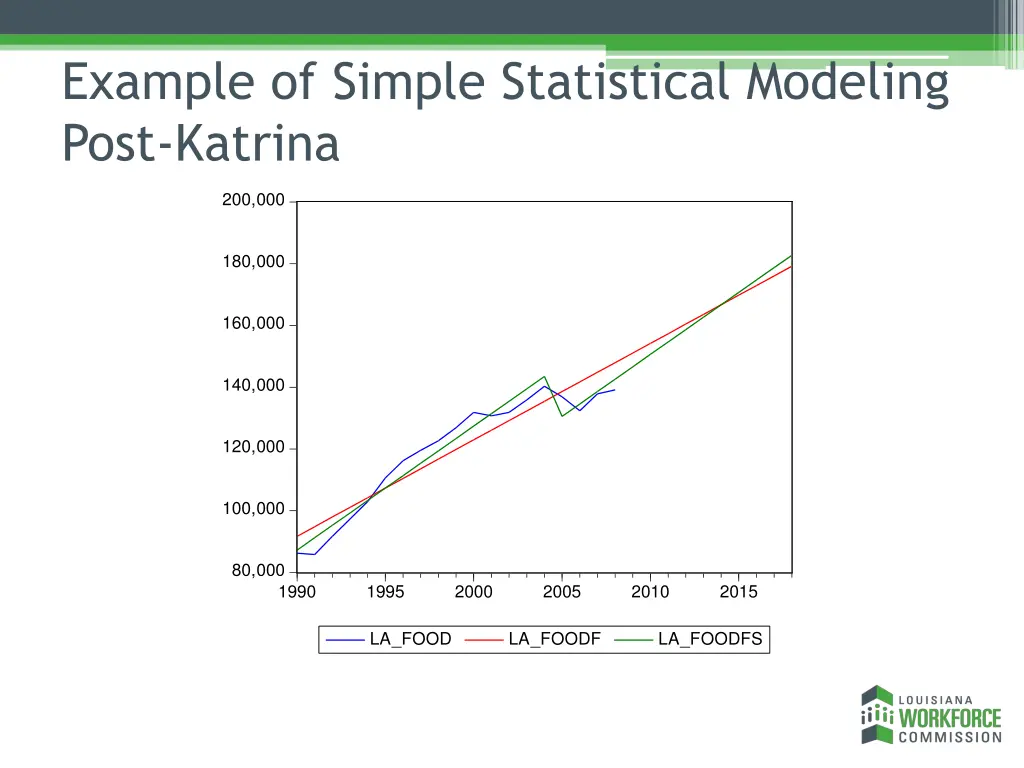 example of simple statistical modeling post