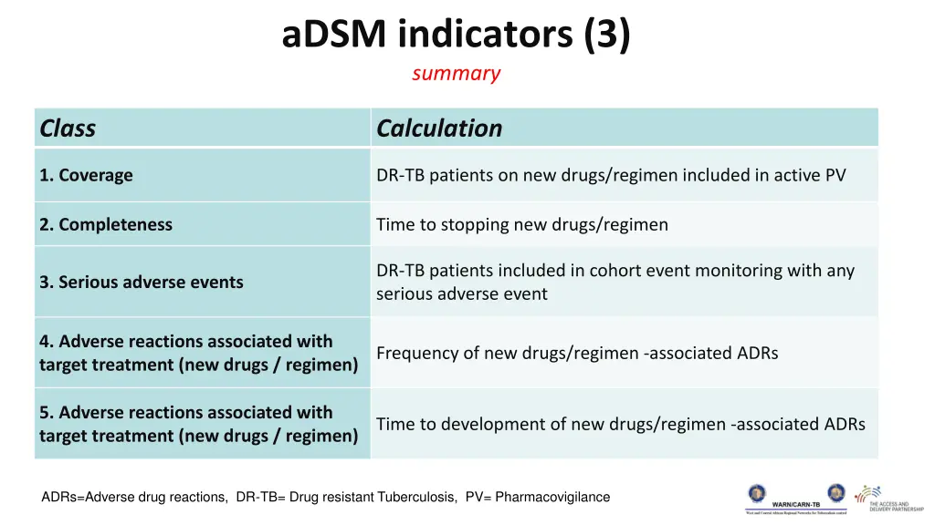 adsm indicators 3 summary