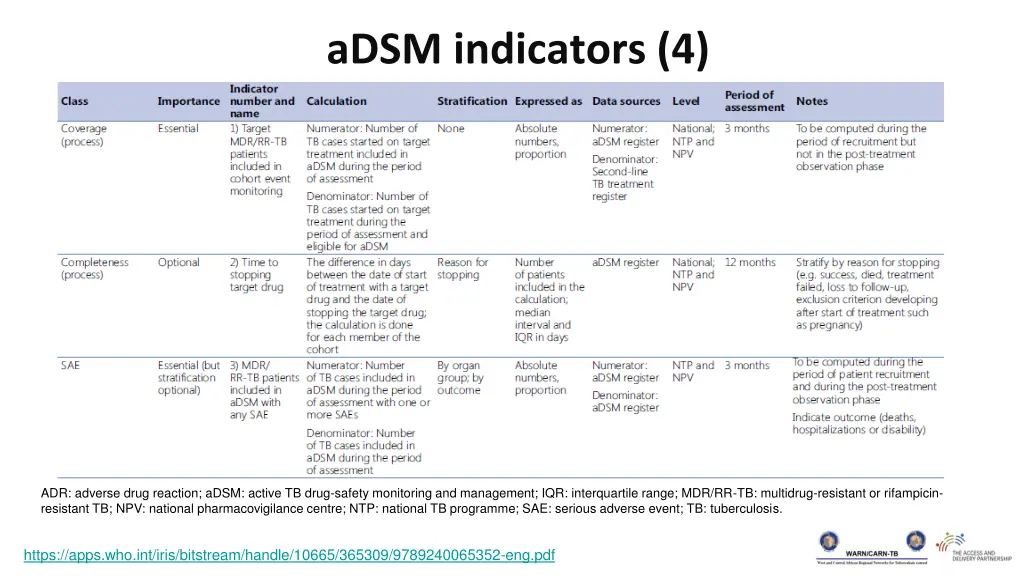 adsm indicators 4