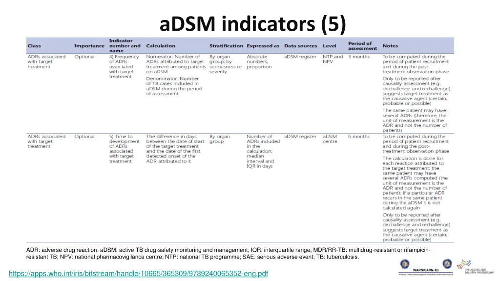 adsm indicators 5