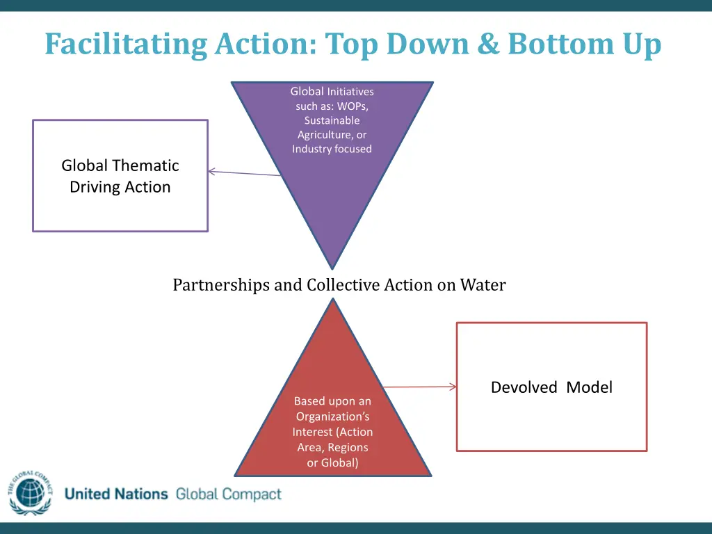 facilitating action top down bottom up