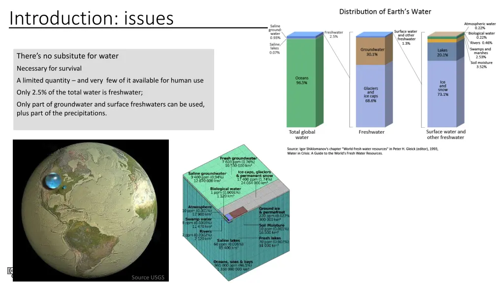 introduction issues 2