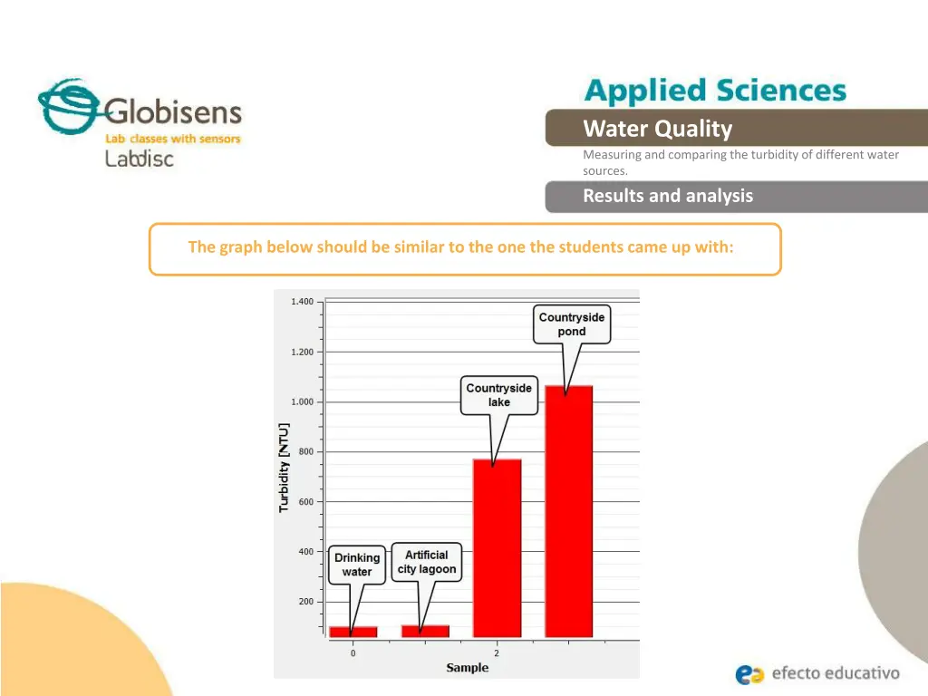 water quality measuring and comparing 12