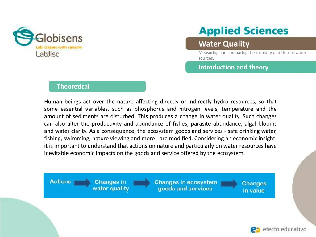 water quality measuring and comparing 3