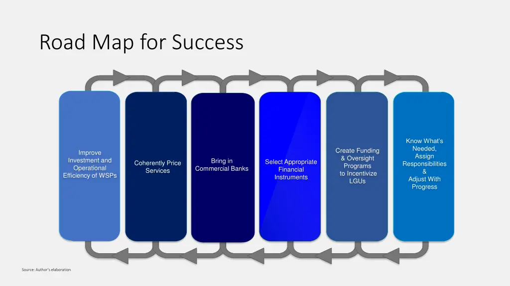 road map for success