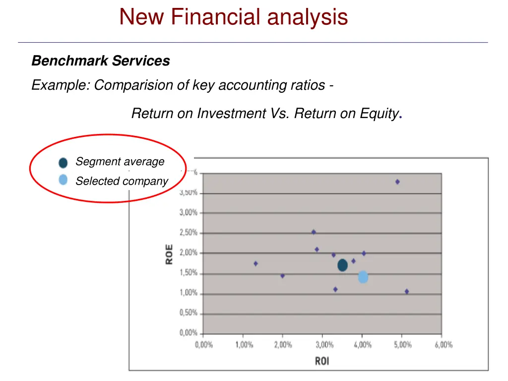 new financial analysis