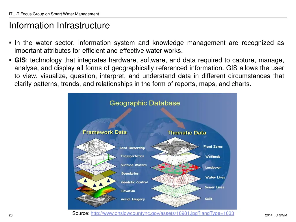 itu t focus group on smart water management 19