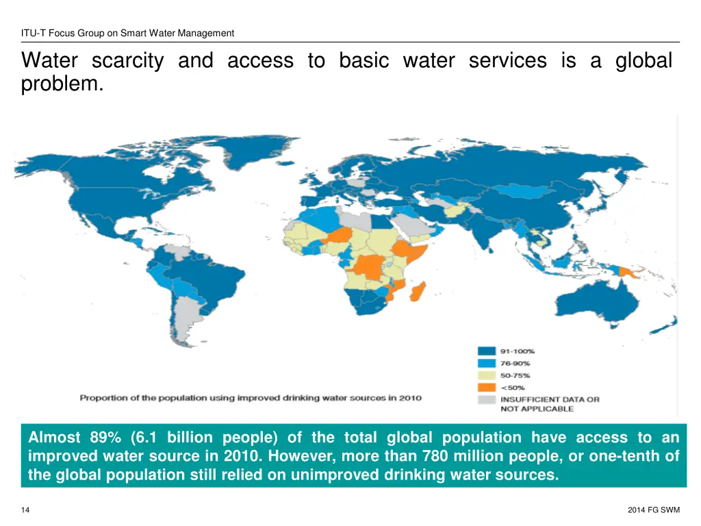 itu t focus group on smart water management water 2