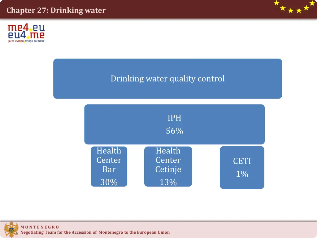 chapter 27 drinking water 9