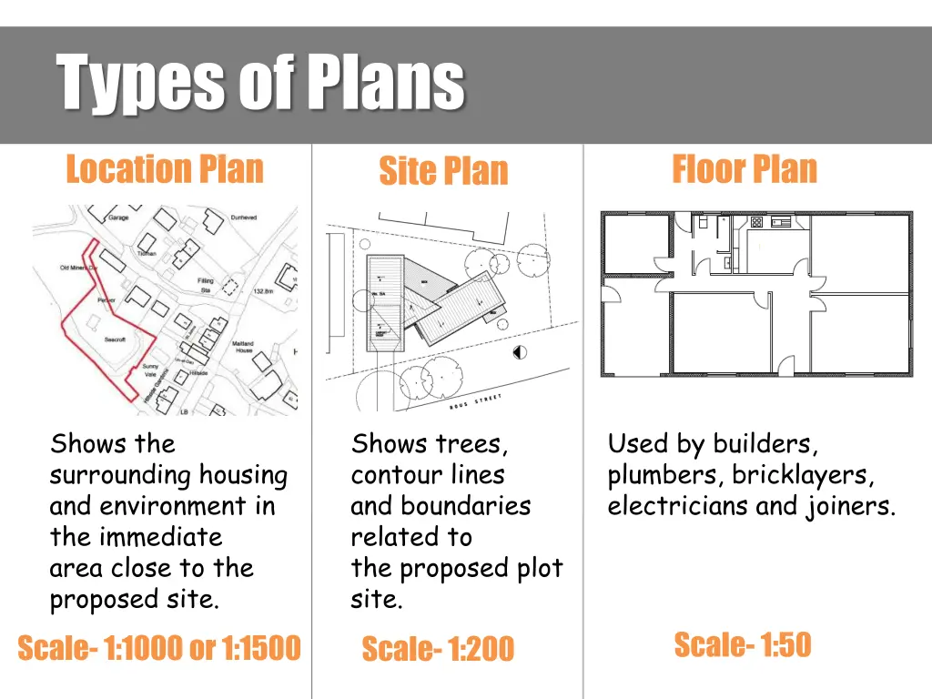 types of plans