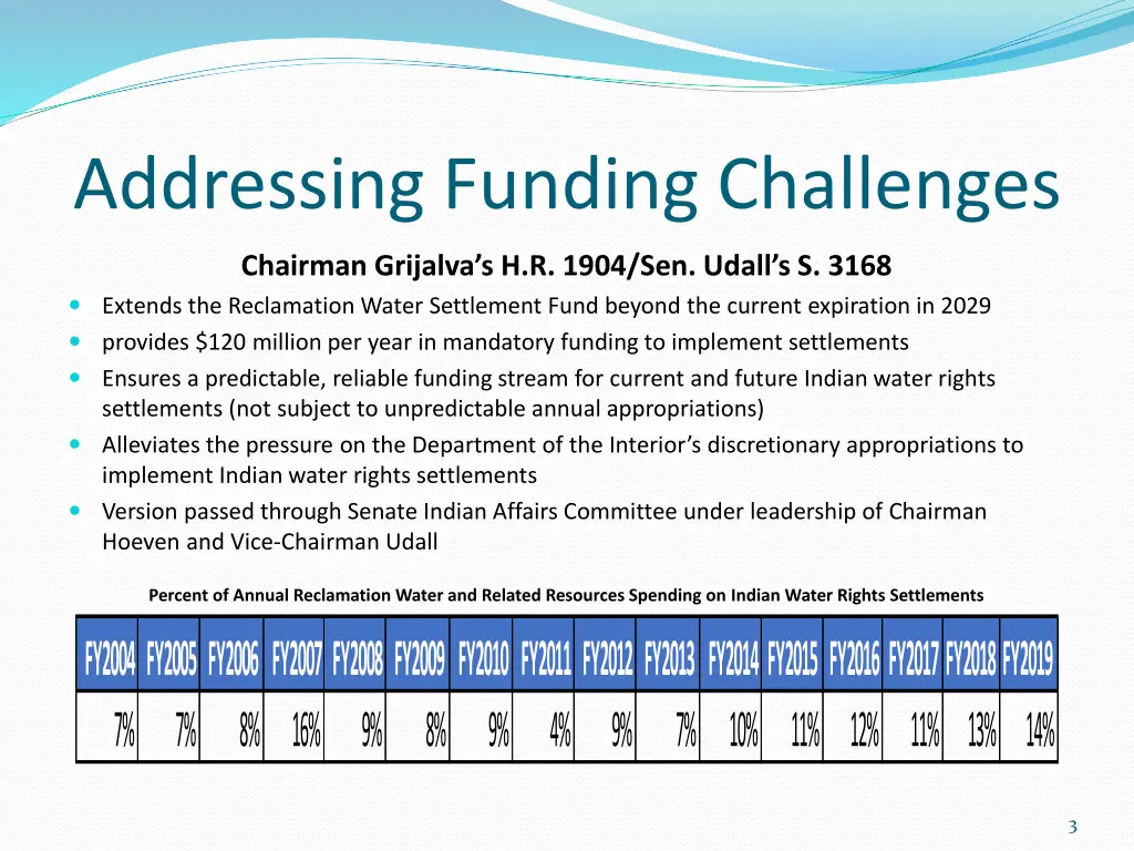 addressing funding challenges