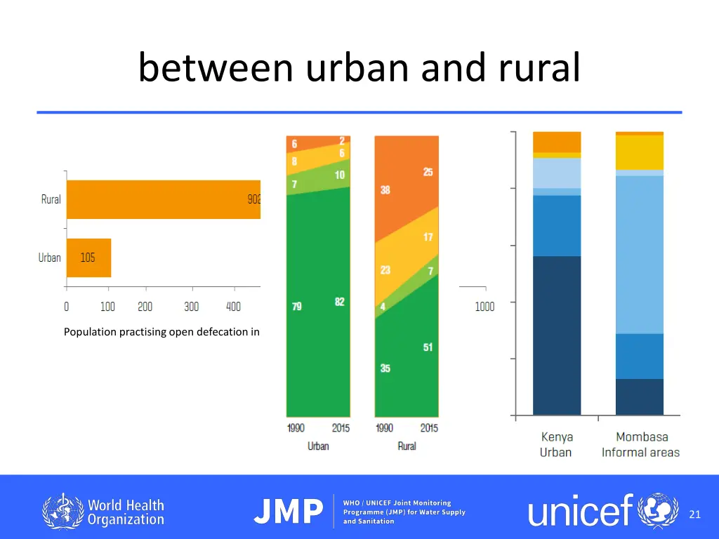 between urban and rural