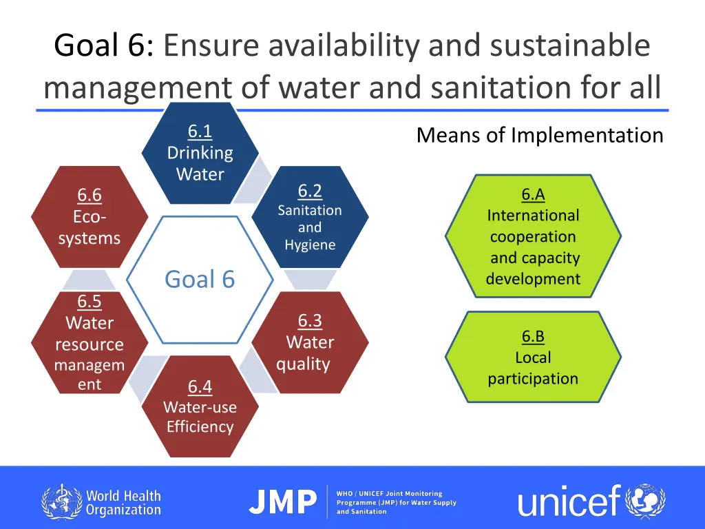 goal 6 ensure availability and sustainable