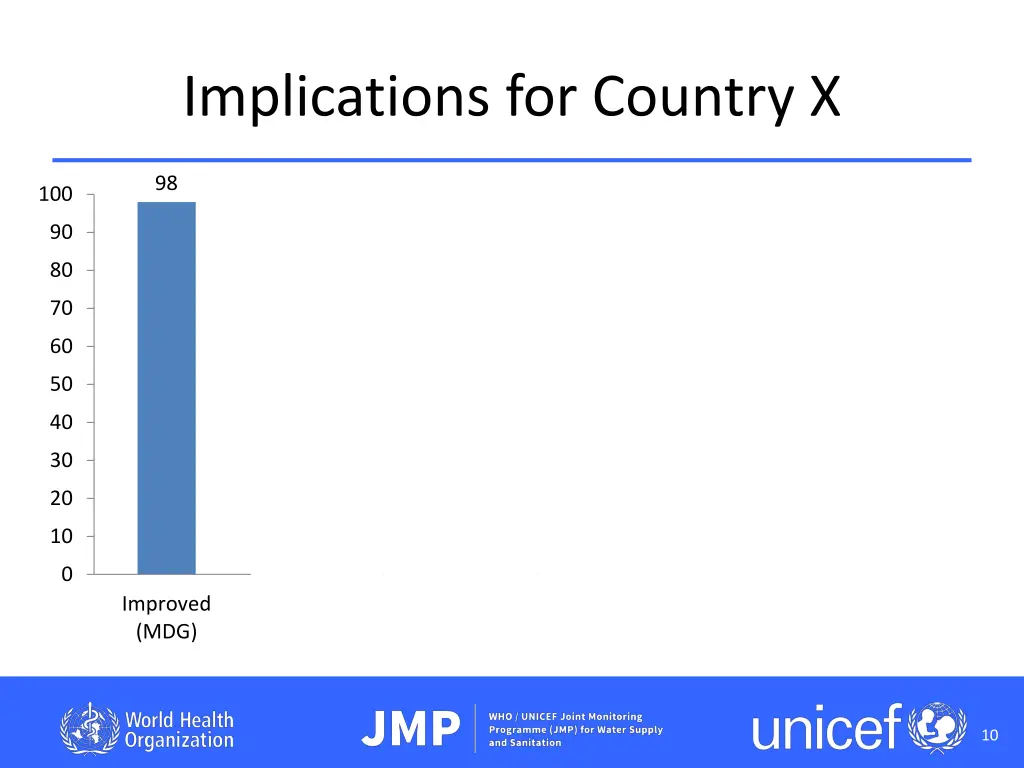 implications for country x