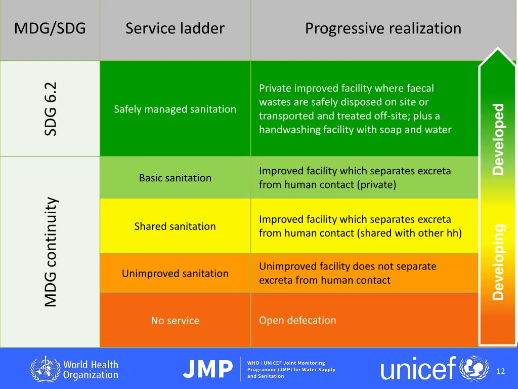 mdg sdg 1