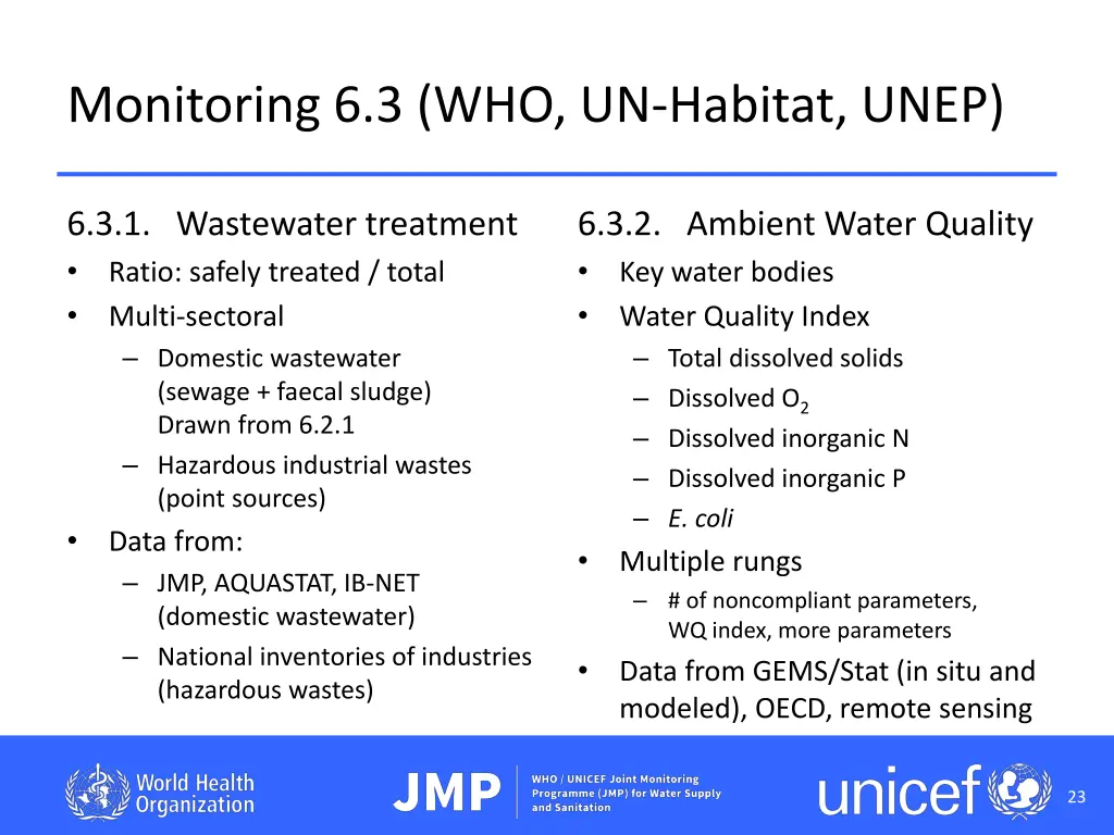 monitoring 6 3 who un habitat unep