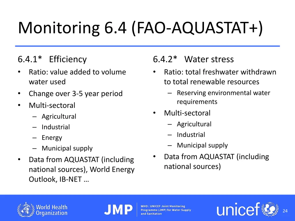 monitoring 6 4 fao aquastat