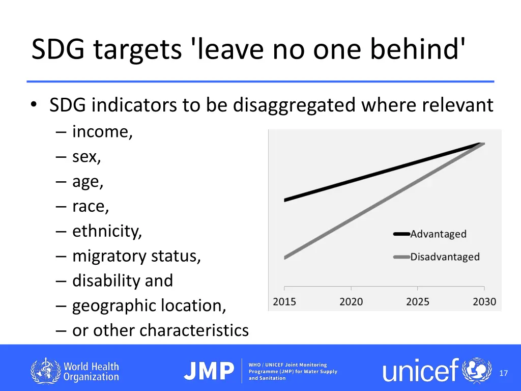 sdg targets leave no one behind