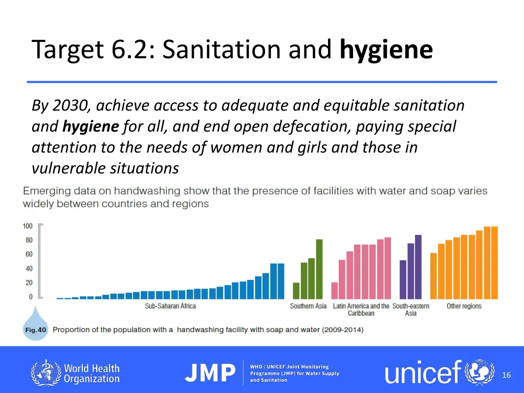 target 6 2 sanitation and hygiene 1