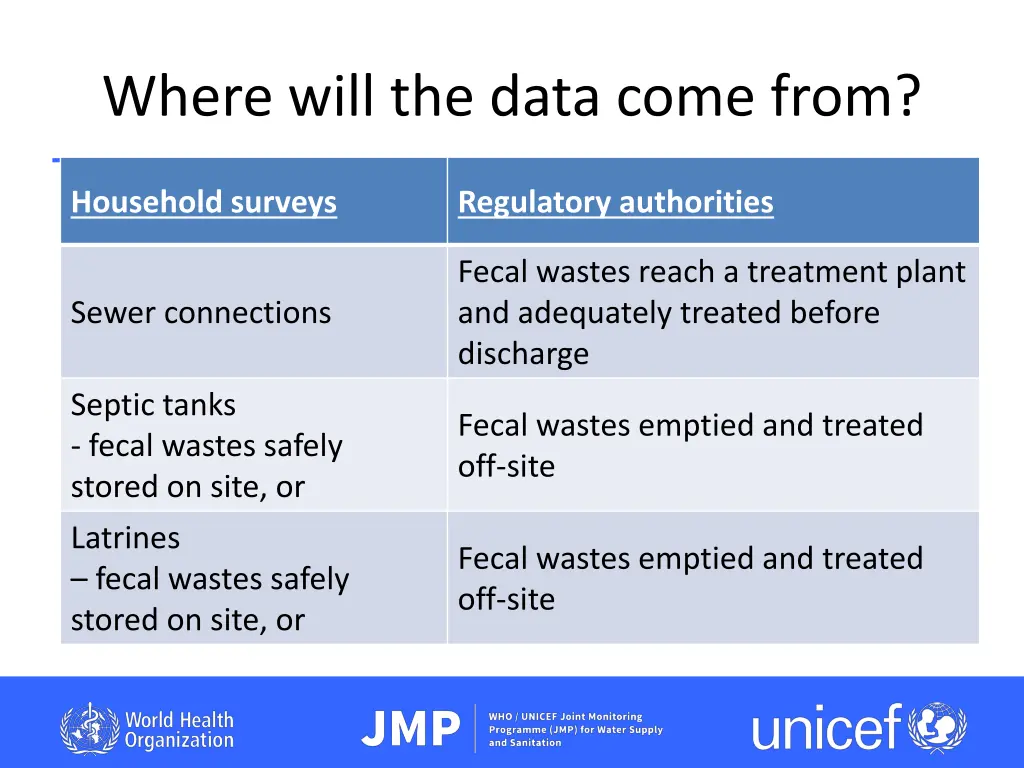 where will the data come from 1